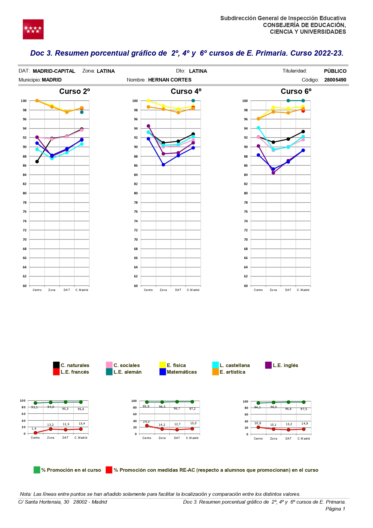 RESUMEN RESULTADOS 2022/23