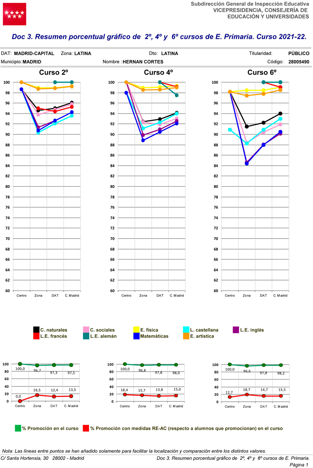 RESUMEN RESULTADOS 2021/22