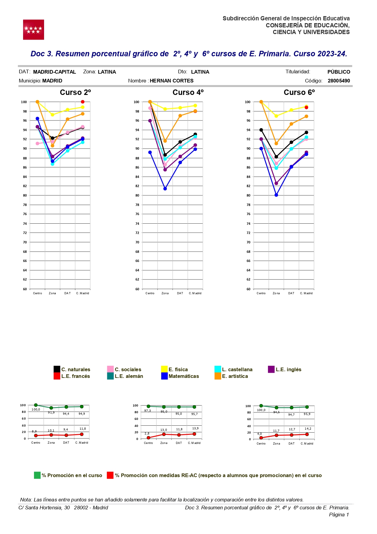 RESUMEN RESULTADOS 2023/24