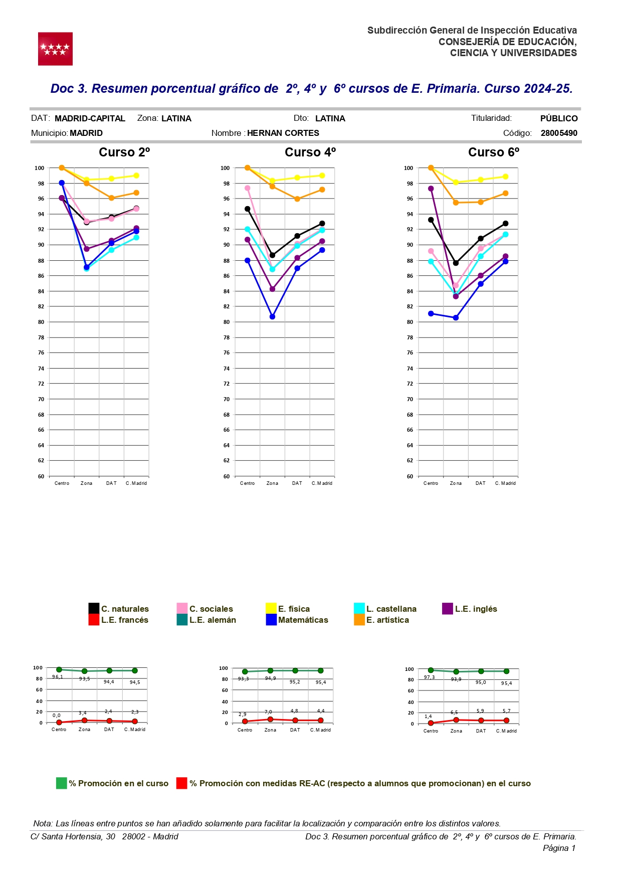 RESUMEN RESULTADOS 2024/25